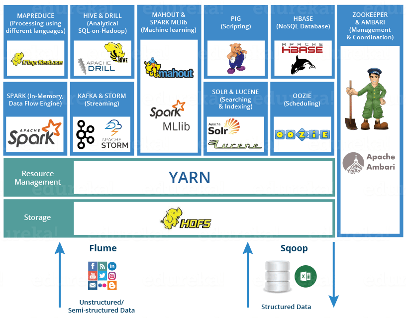 hadoop-ecosystem