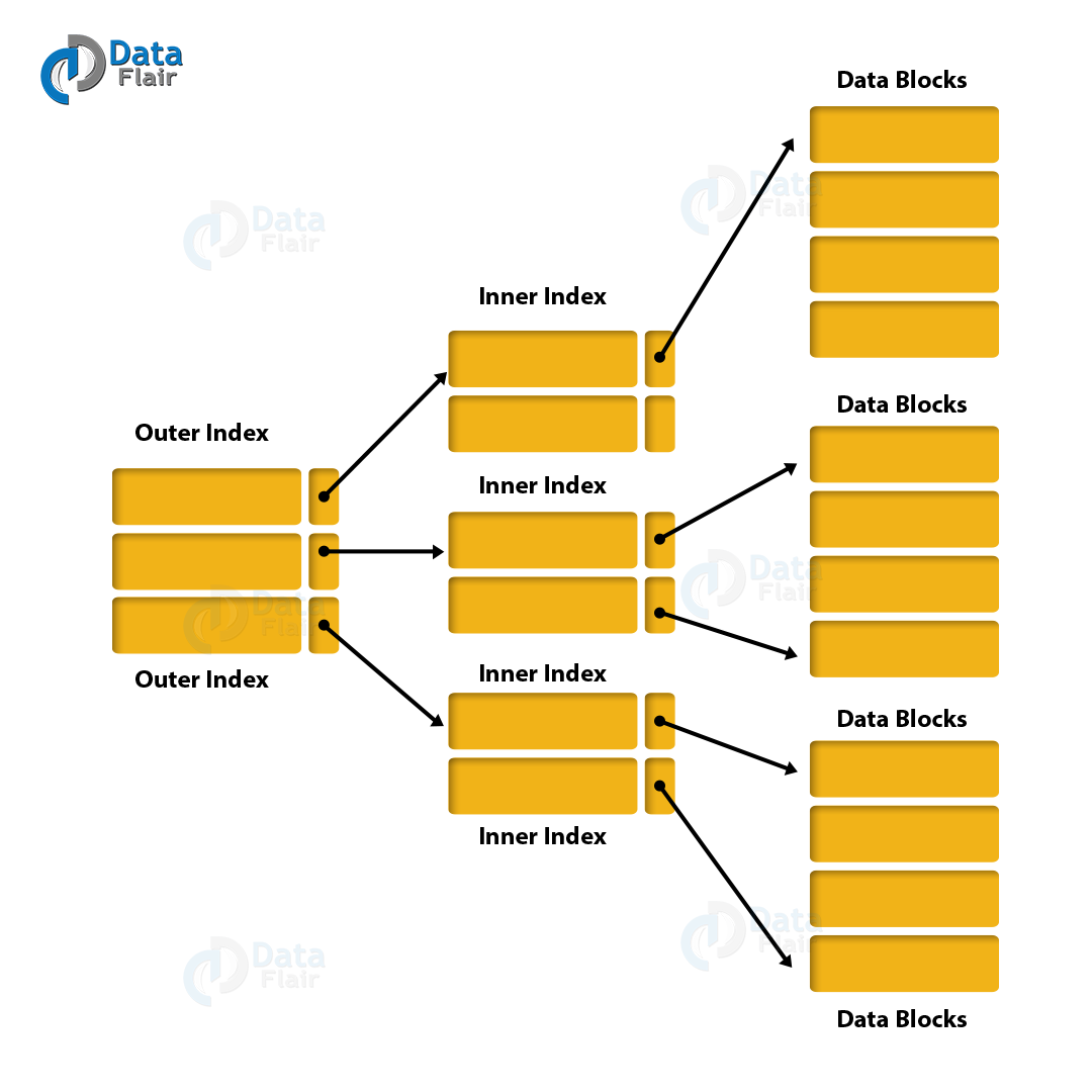 [HIVE] HIVE Partition, Bucket, View, Index devvoon blog