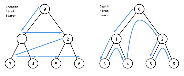 algorithm-BFS-and-DFS-Algorithms