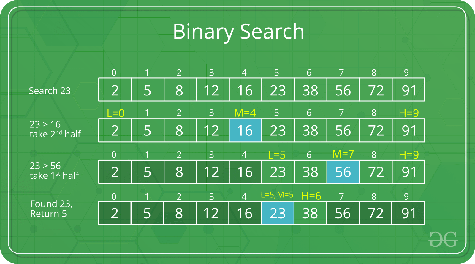 algorithm-Binary-Search