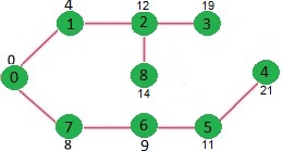 algorithm-DIJ5