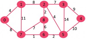 algorithm-Fig-0-300x139