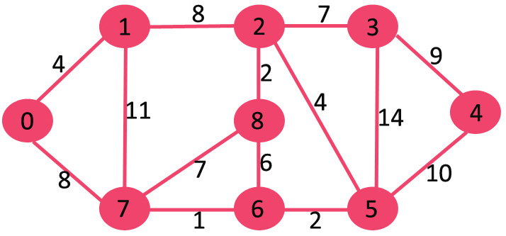 algorithm-Fig-11