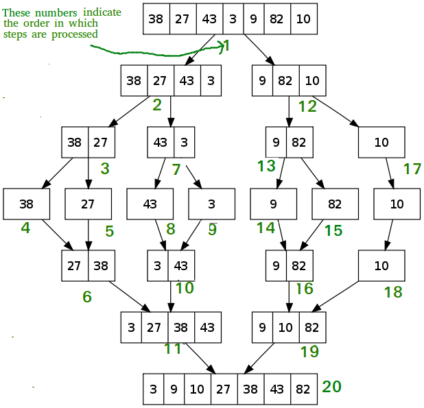 datastructure-Merge-Sort-Tutorial