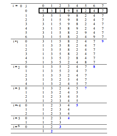 algorithm-bubble-sort1