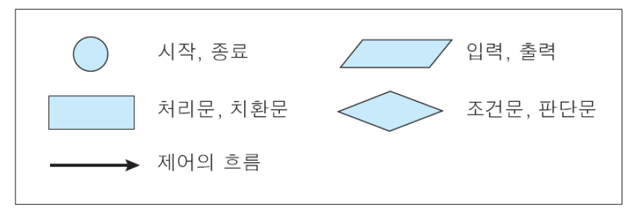 algorithm-diagram