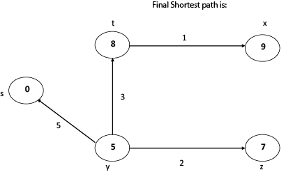 algorithm-dijkstra7