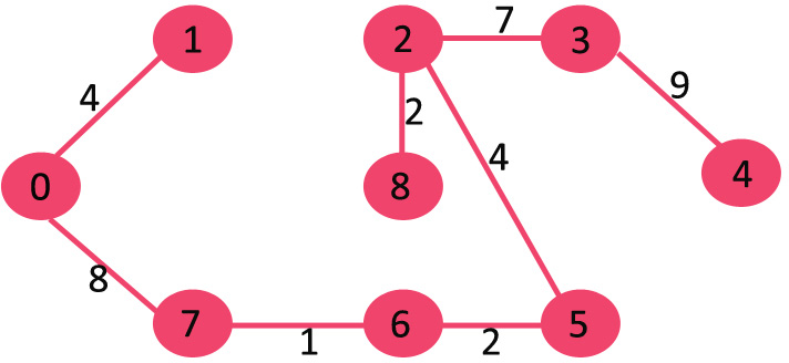 algorithm-fig8new