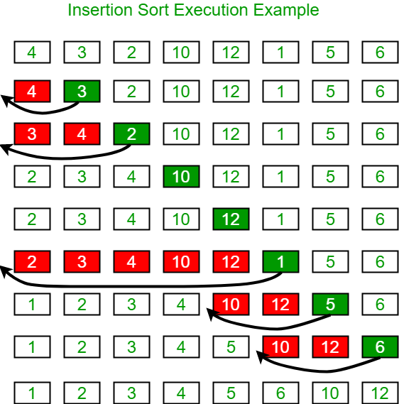 algorithm-insertionsort