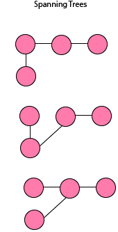 algorithm-introduction-of-minimum-spanning-tree4