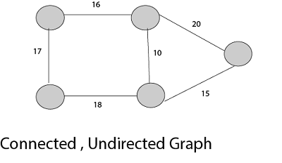 algorithm-introduction-of-minimum-spanning-tree5