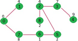 algoritm-MST5