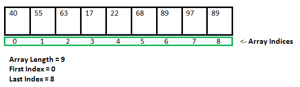 datastructure-Arrays