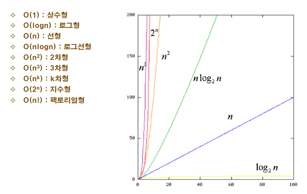 datastructure-bigo