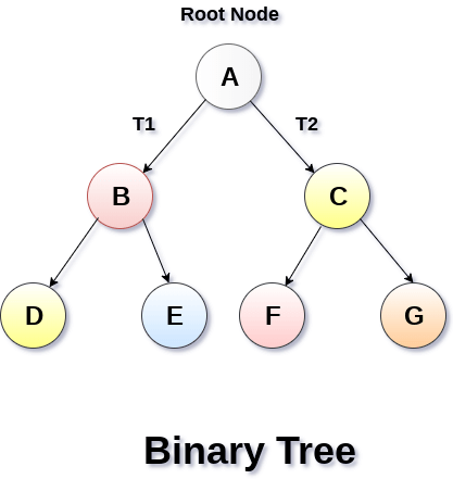 datastructure-binary-tree