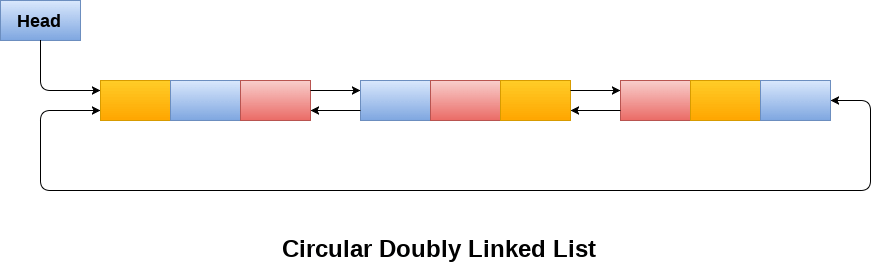 datastructure-circular-doubly-linked-list