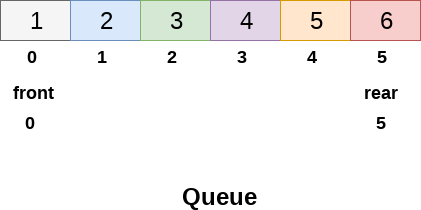 datastructure-circular-queue