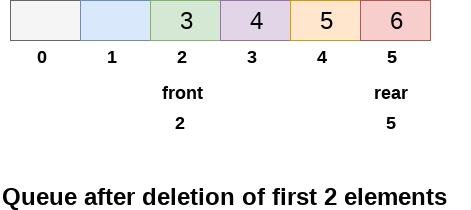 datastructure-circular-queue2