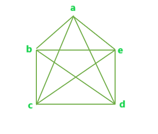 datastructure-complete-graph