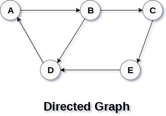 datastructure-directed-graph