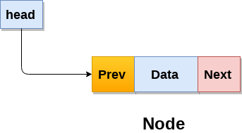 datastructure-doubly-linked-list