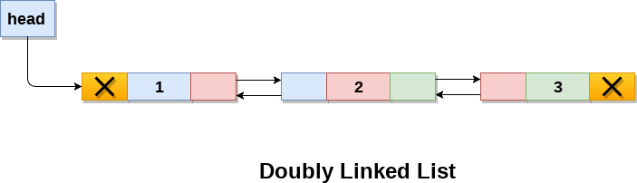 datastructure-doubly-linked-list2