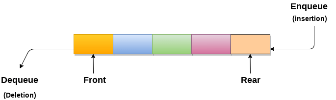 datastructure-queue-introduction