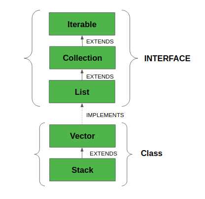 datastructure-stack-in-java