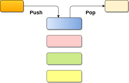 datastructure-stack-introduction