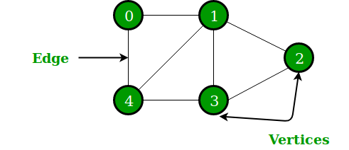 datastructure-undirectedgraph