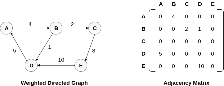 datasturcture-sequential-representation3