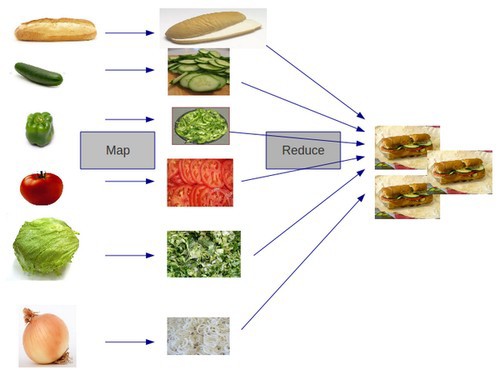 hadoop-mapreduce