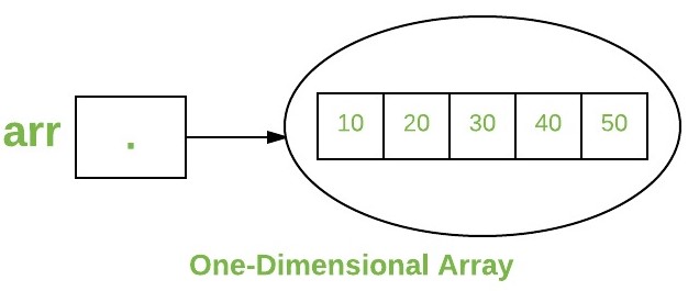 java-Blank-Diagram-Page-1-10