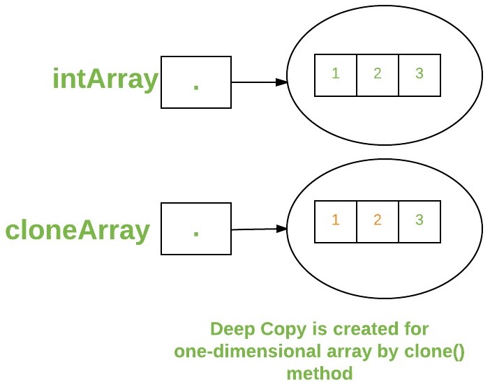 java-Blank-Diagram-Page-1-11