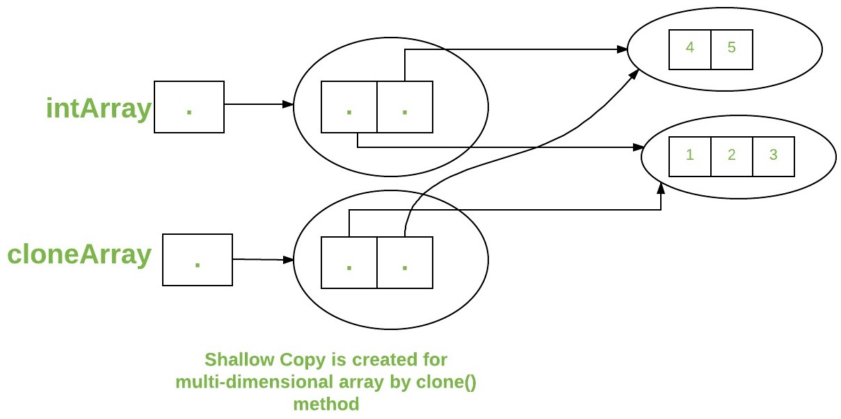 java-Blank-Diagram-Page-1-12