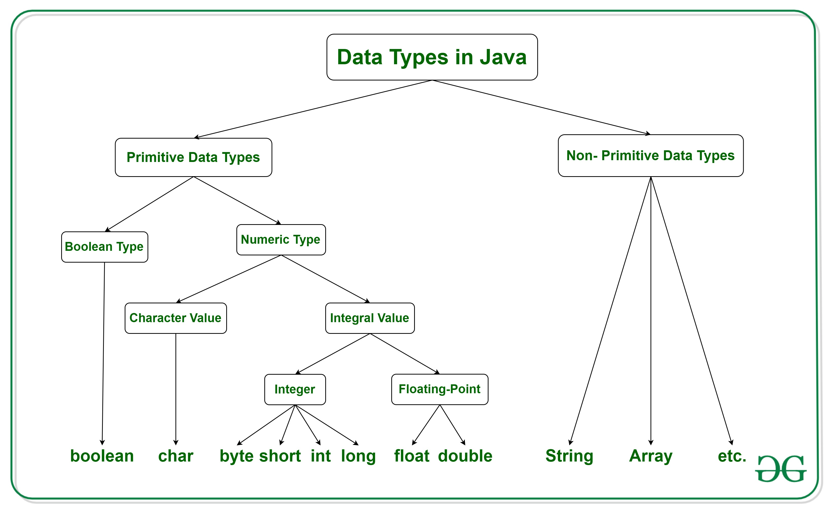 java-Data-types-in-Java