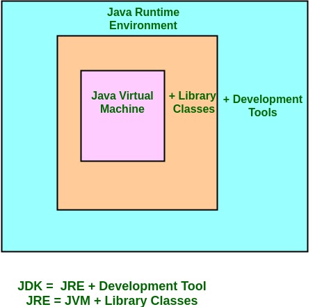 JDK_JRE_JVM_x