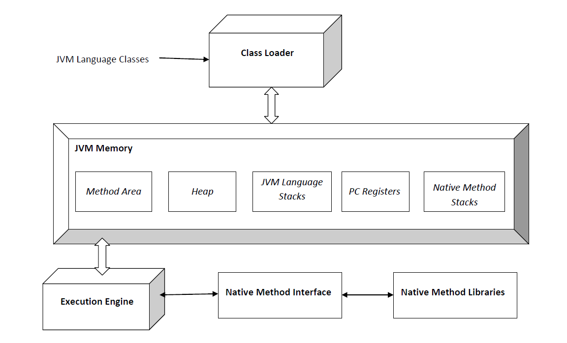 java-JvmSpec