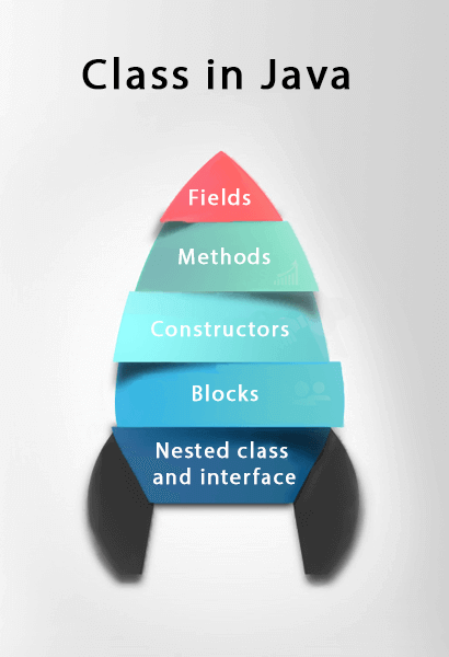 java-class-in-java