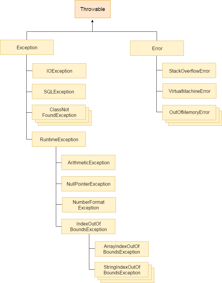 java-exception-throwable