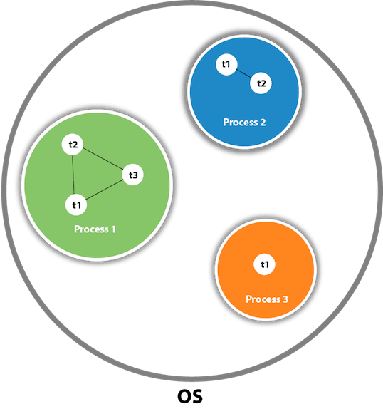 java-multithreading