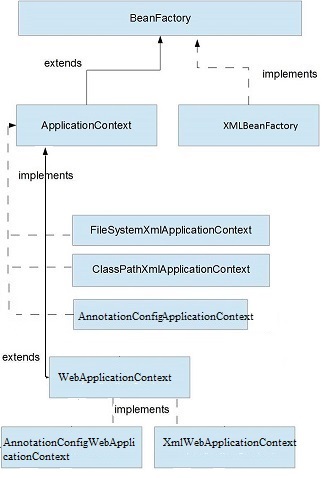 spring_beanfactory-vs-applicationcontext.jpg