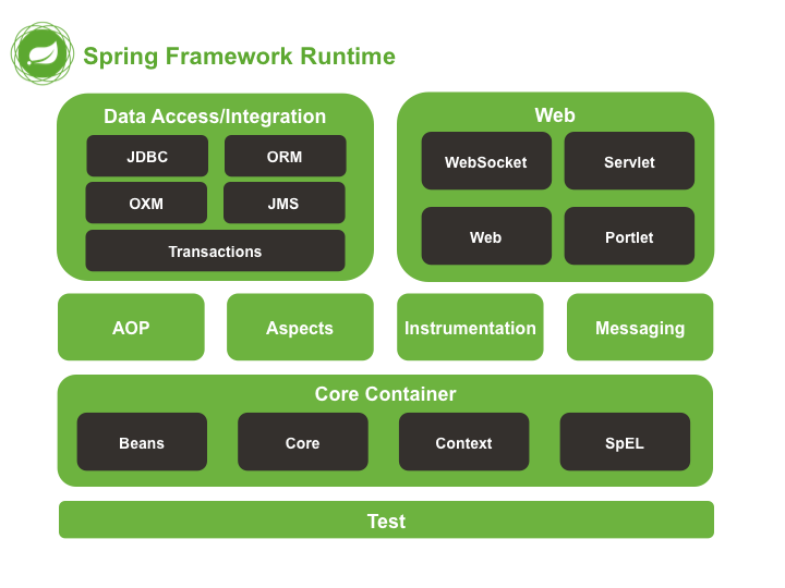 spring_spring-overview.png